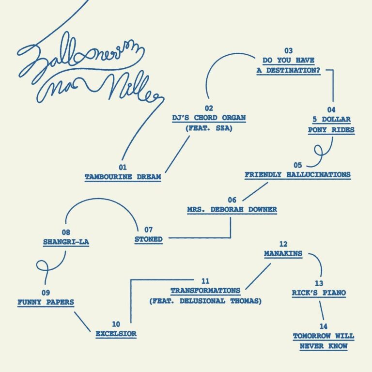 Promo art depicting the tracklist for the second posthomous Mac Miller album, "Balloonerism." Taken from @92tilinfinity on Instagram.
